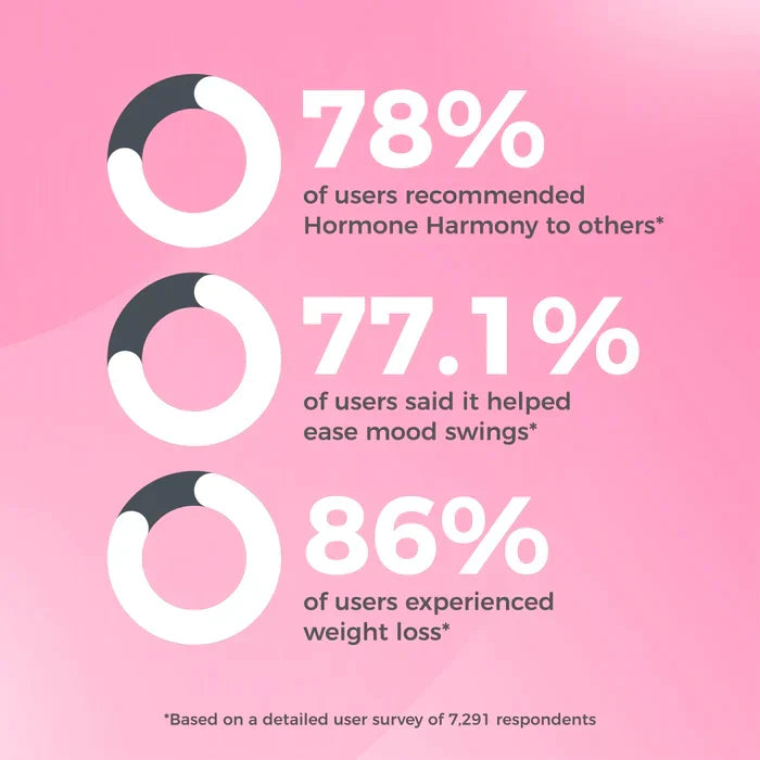 H-Harmony: Intelligent Natural System for Women’s Health